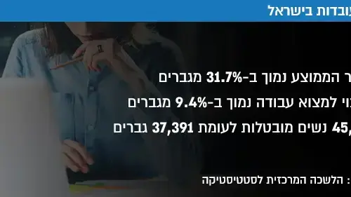 נשים עובדות בישראל נשים עובדות בישראל