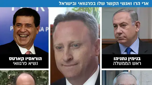 ארי הרו ואנשי הקשר שלו בפרגוואי ובישראל ארי הרו ואנשי הקשר שלו בפרגוואי ובישראל