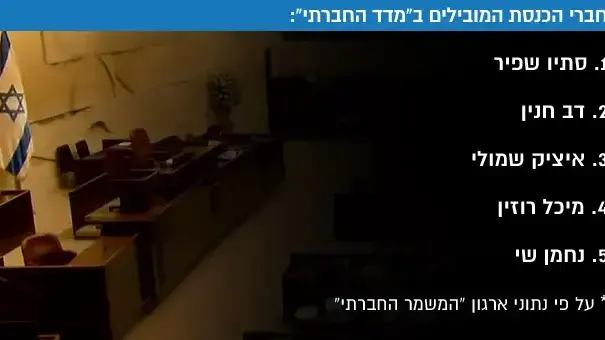 חברי הכנסת המובילים ב"מדד החברתי" חברי הכנסת המובילים ב"מדד החברתי"