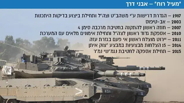 אינפו מעיל רוח אינפו מעיל רוח
