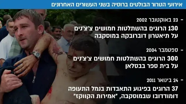 אירועי הטרור הבולטים ברוסיה בשני העשורים האחרונים אירועי הטרור הבולטים ברוסיה בשני העשורים האחרונים