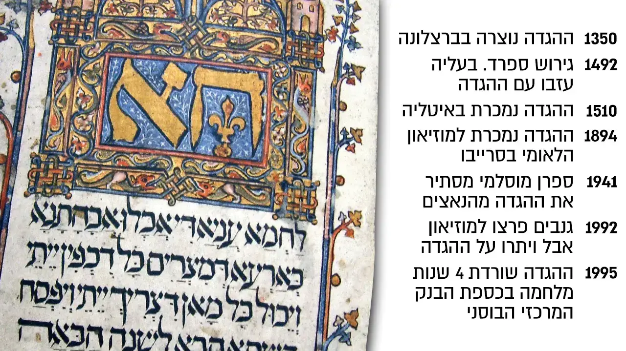 הגדת סרייבו אינפו הגדת סרייבו אינפו