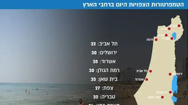 הטמפרטורות הצפויות היום ברחבי הארץ הטמפרטורות הצפויות היום ברחבי הארץ