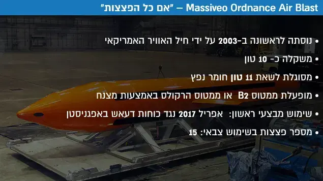 Massiveo Ordnance Air Blast "אם כל הפצצות" Massiveo Ordnance Air Blast "אם כל הפצצות"