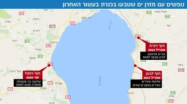 נופשים עם מזרן ים שטבעו בכנרת בעשור האחרון נופשים עם מזרן ים שטבעו בכנרת בעשור האחרון