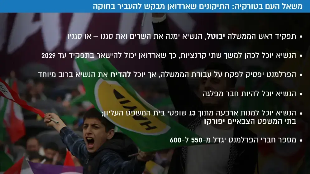 משאל העם בטורקיה: התיקונים שארדואן מבקש להעביר בחוקה