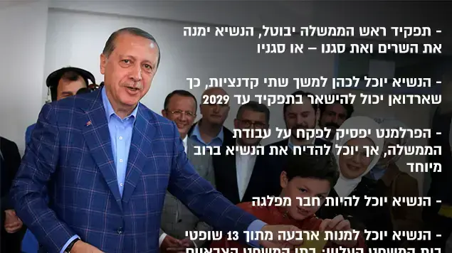 אינפו טורקיה אינפו טורקיה