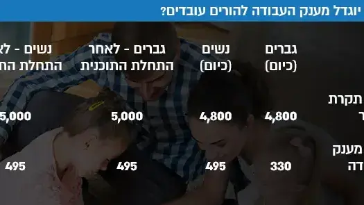 כיצד יוגדל מענק העבודה להורים עובדים? כיצד יוגדל מענק העבודה להורים עובדים?