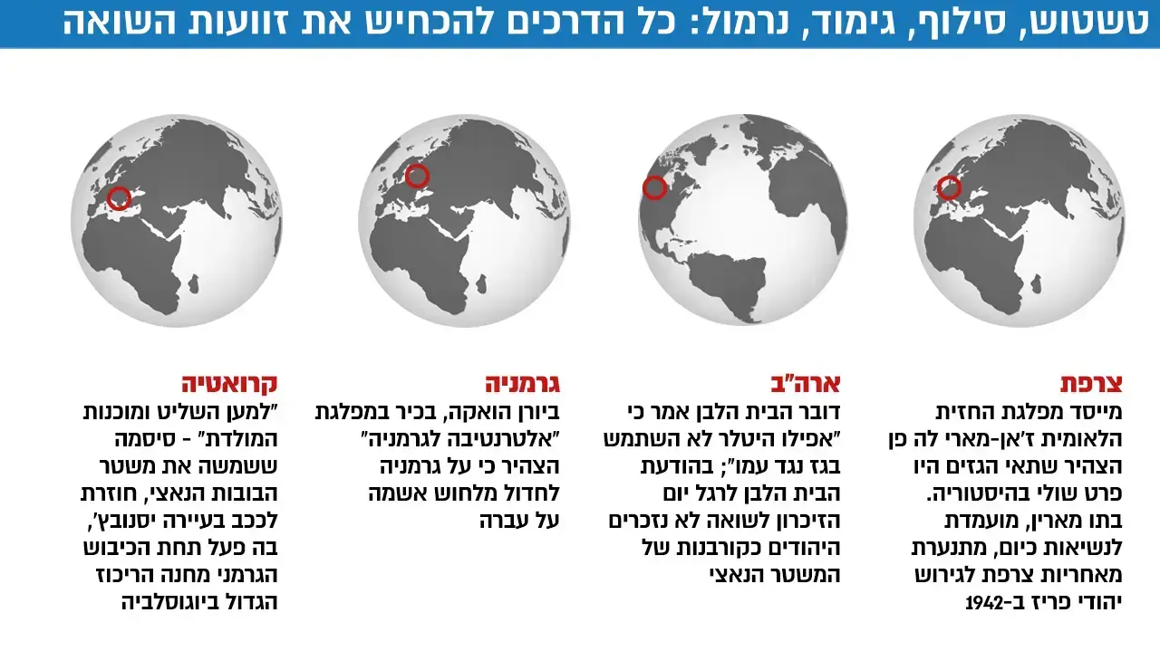 טשטוש, סילוף, גימוד, נרמול: כל הדרכים להכחיש את זוועות השואה טשטוש, סילוף, גימוד, נרמול: כל הדרכים להכחיש את זוועות השואה
