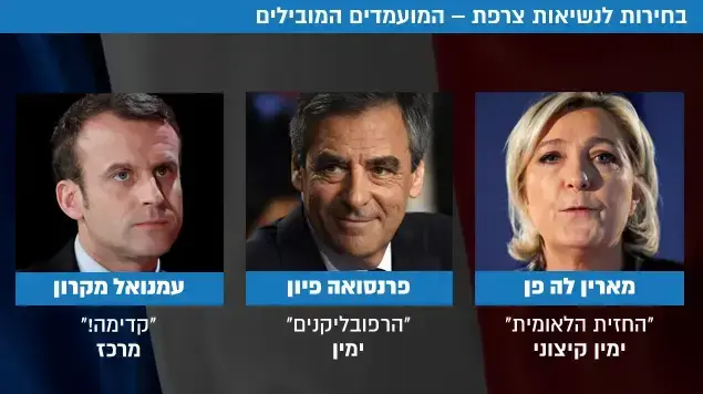 בחירות לנשיאות צרפת המועמדים המובילים בחירות לנשיאות צרפת המועמדים המובילים