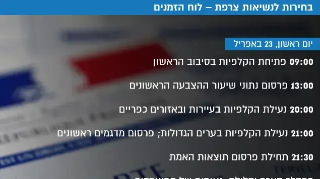 בחירות לנשיאות צרפת לוח הזמנים בחירות לנשיאות צרפת לוח הזמנים