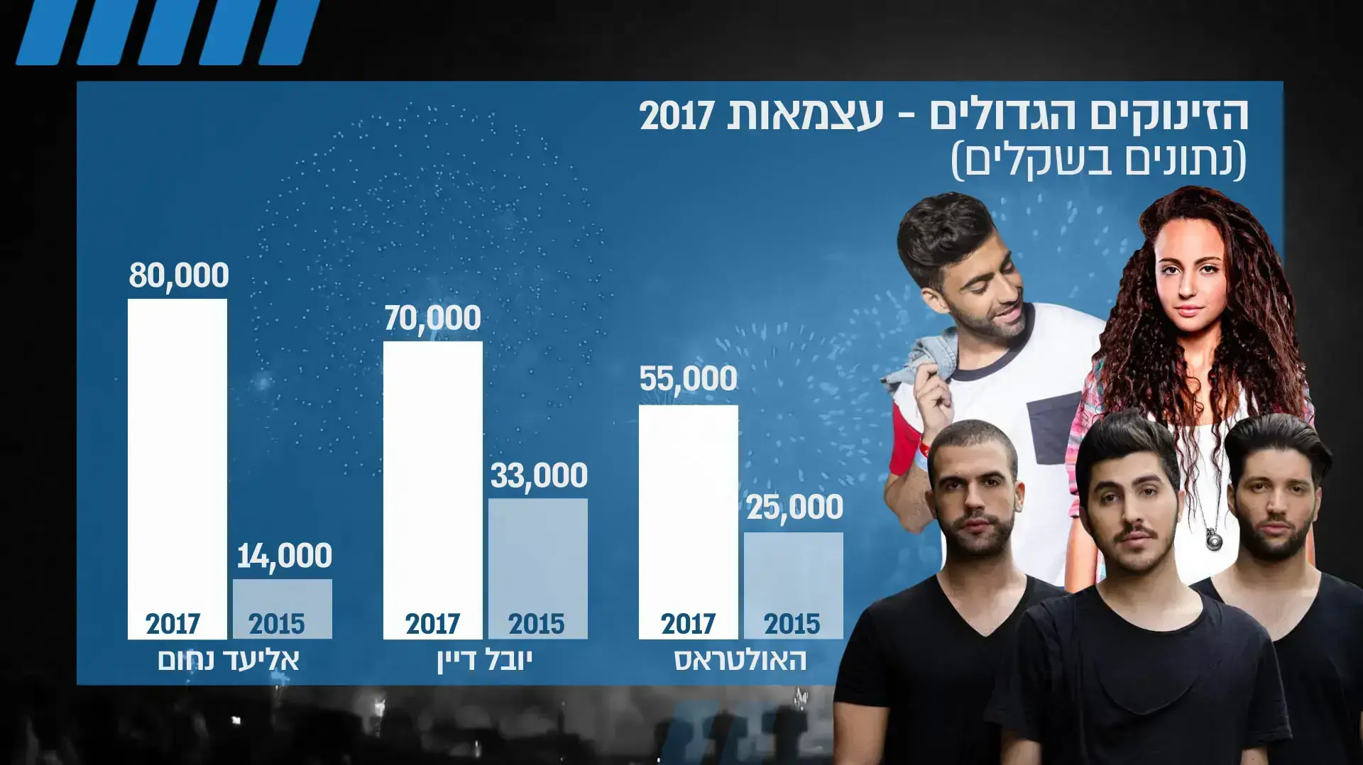 יום העצמאות