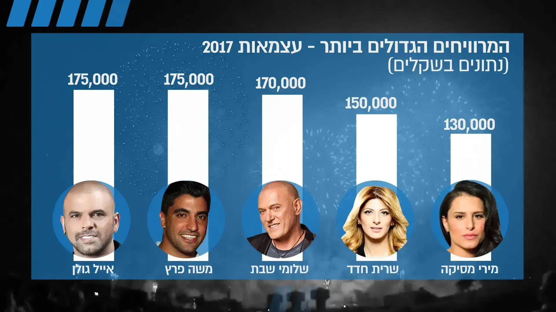 יום העצמאות