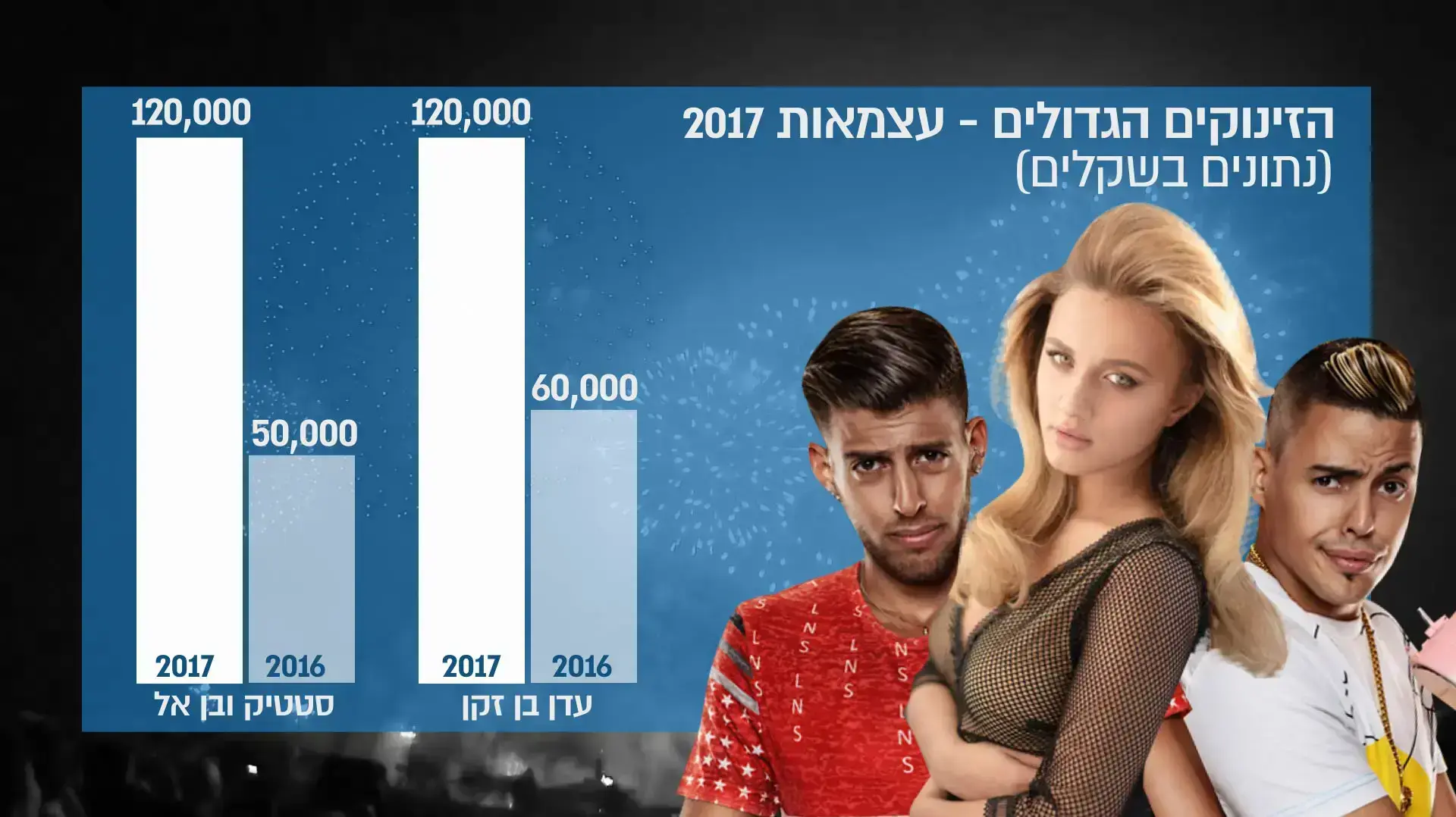 יום העצמאות