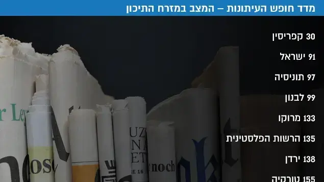 מדד חופש העיתונות המצב במזרח התיכון מדד חופש העיתונות המצב במזרח התיכון