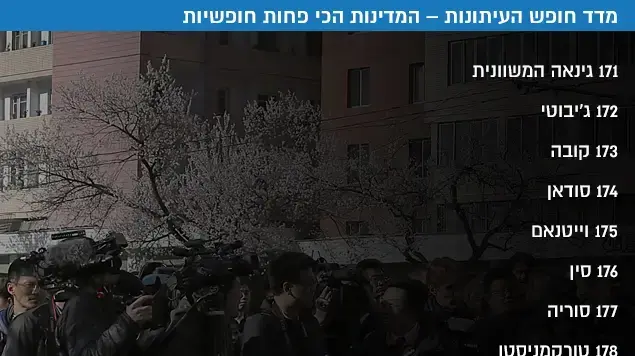 מדד חופש העיתונות המדינות הכי פחות חופשיות מדד חופש העיתונות המדינות הכי פחות חופשיות