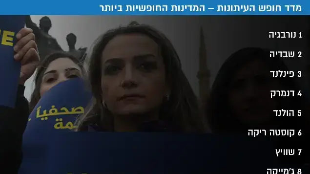 מדד חופש העיתונות המדינות החופשיות ביותר מדד חופש העיתונות המדינות החופשיות ביותר