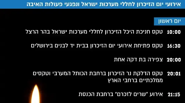 יום הזיכרון לחללי מערכות ישראל ונפגעי פעולות האיבה יום הזיכרון לחללי מערכות ישראל ונפגעי פעולות האיבה