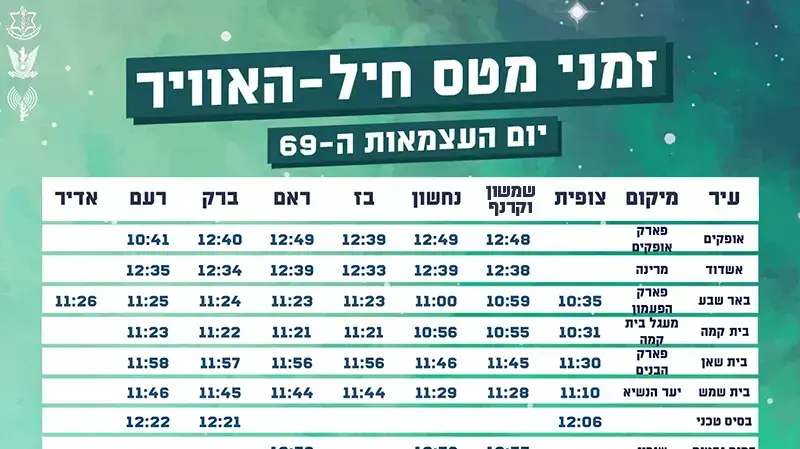 מטס חיל האוויר ביום העצמאות, היכן יעברו המטוסים, 2 במאי 2017 מטס חיל האוויר ביום העצמאות, היכן יעברו המטוסים, 2 במאי 2017