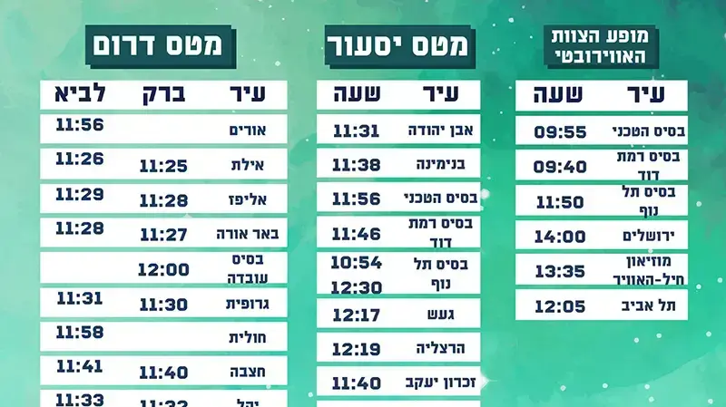 מטס חיל האוויר ביום העצמאות, היכן יעברו המטוסים, 2 במאי 2017 מטס חיל האוויר ביום העצמאות, היכן יעברו המטוסים, 2 במאי 2017