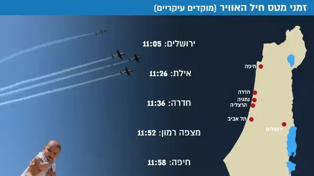 זמני מטס חיל האוויר (מוקדים עיקריים) זמני מטס חיל האוויר (מוקדים עיקריים)