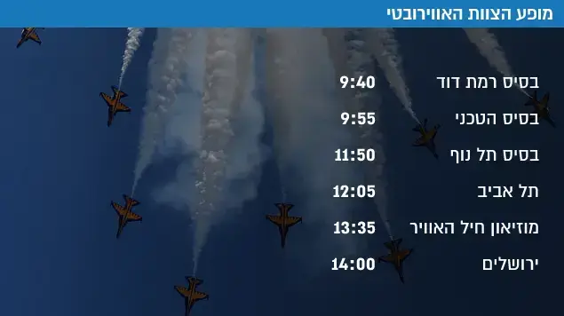 מופע הצוות האווירובטי מופע הצוות האווירובטי