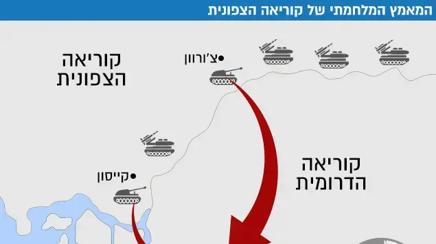 המאמץ המלחמתי של קוריאה הצפונית המאמץ המלחמתי של קוריאה הצפונית