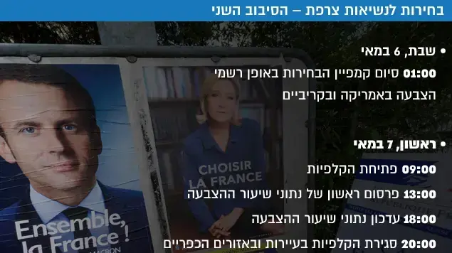 בחירות לנשיאות צרפת הסיבוב השני בחירות לנשיאות צרפת הסיבוב השני