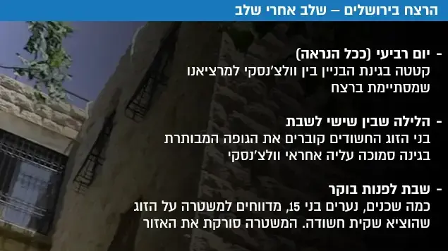 הרצח בירושלים שלב אחרי שלב הרצח בירושלים שלב אחרי שלב