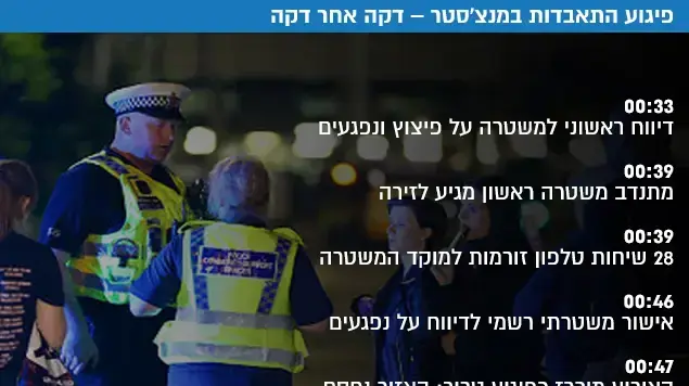 פיגוע התאבדות במנצ'סטר דקה אחר דקה פיגוע התאבדות במנצ'סטר דקה אחר דקה