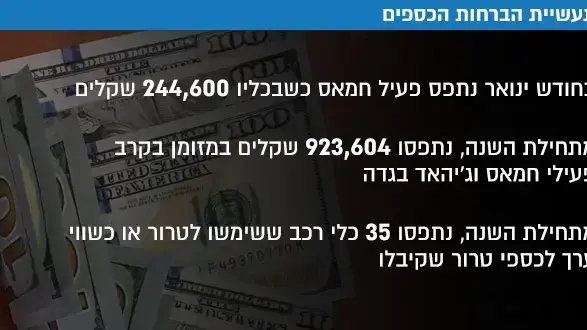 תעשיית הברחות הכספים תעשיית הברחות הכספים