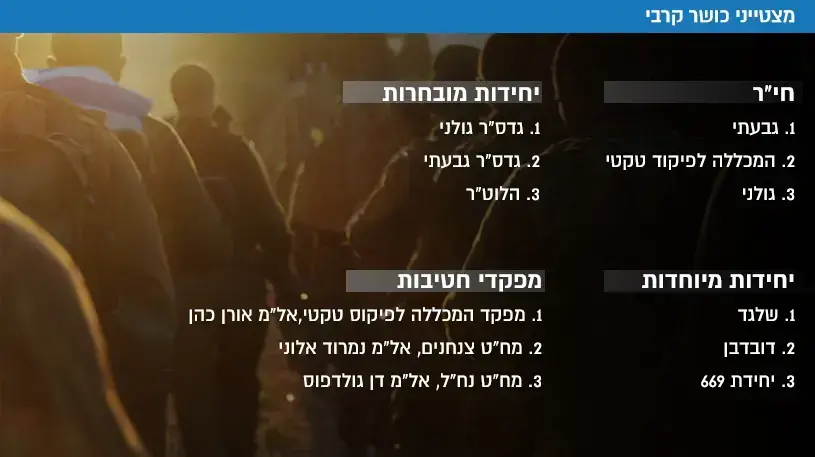 מצטייני כושר קרבי מצטייני כושר קרבי