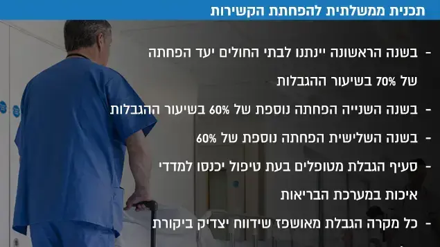 תכנית ממשלתית להפחתת הקשירות תכנית ממשלתית להפחתת הקשירות