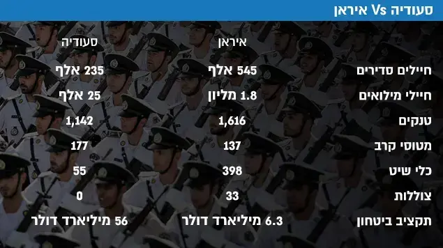 סעודיה Vs איראן סעודיה Vs איראן