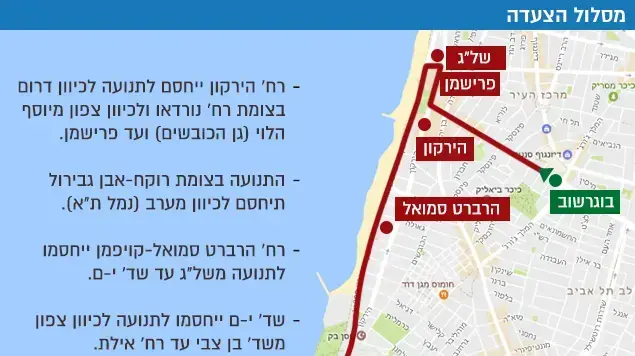 מסלול הצעדה מסלול הצעדה
