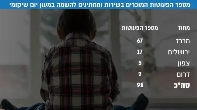 מספר הפעוטות המוכרים בשירות וממתינים להשמה במעון יום שיקומי מספר הפעוטות המוכרים בשירות וממתינים להשמה במעון יום שיקומי