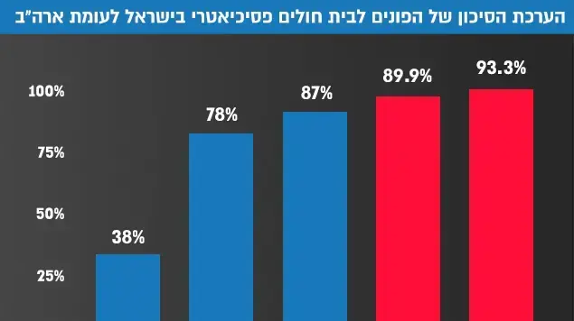 הערכת הסיכון הערכת הסיכון