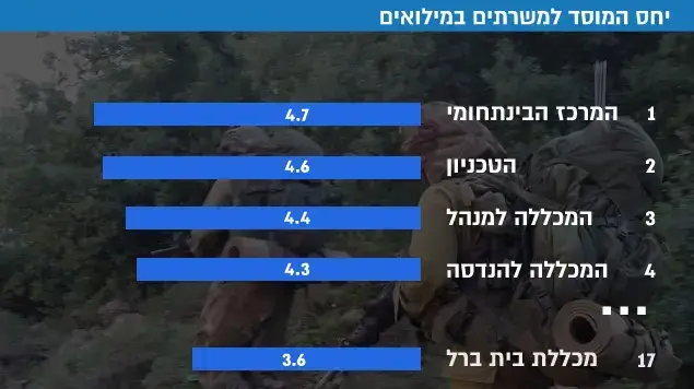 מילואים אחד מילואים אחד
