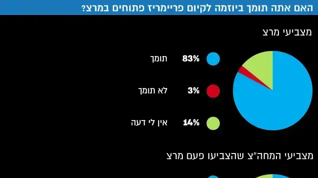 אינפו מרצ אינפו מרצ