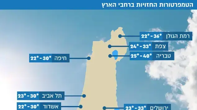 מזג אוויר מזג אוויר