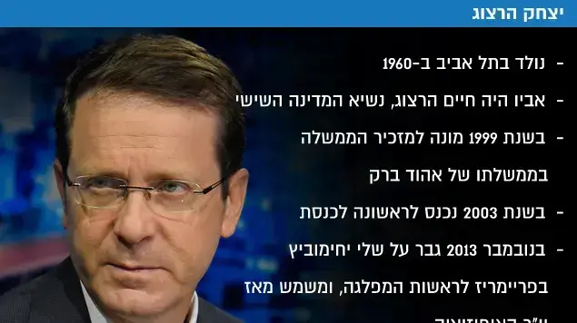 המועמד לראשות מפלגת העבודה יצחק הרצוג, 3 ביולי 2017 המועמד לראשות מפלגת העבודה יצחק הרצוג, 3 ביולי 2017