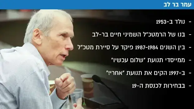 המועמד לראשות מפלגת העבודה עמר בר לב, 3 ביולי 2017 המועמד לראשות מפלגת העבודה עמר בר לב, 3 ביולי 2017