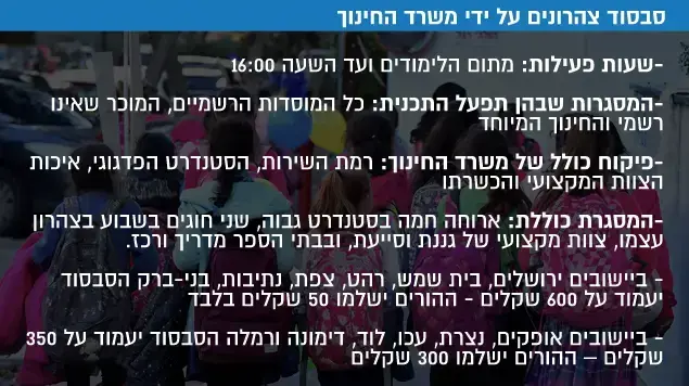 סיבסוד צהרונים סיבסוד צהרונים