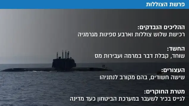 פרשת הצוללות פרשת הצוללות
