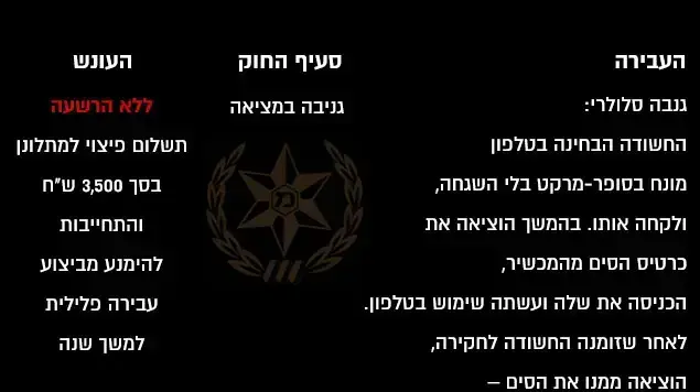 העבירה 2 העבירה 2