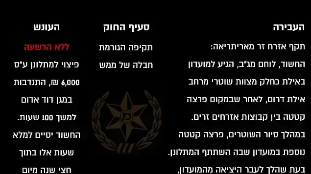 העבירה 3 העבירה 3