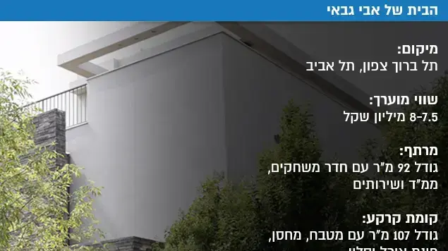 הבית של אבי גבאי הבית של אבי גבאי