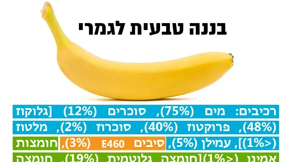 בננה טבעית לגמרי בננה טבעית לגמרי