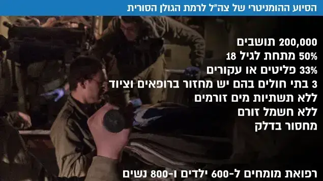 הסיוע ההומניטרי של צה"ל לרמת הגולן הסורית הסיוע ההומניטרי של צה"ל לרמת הגולן הסורית