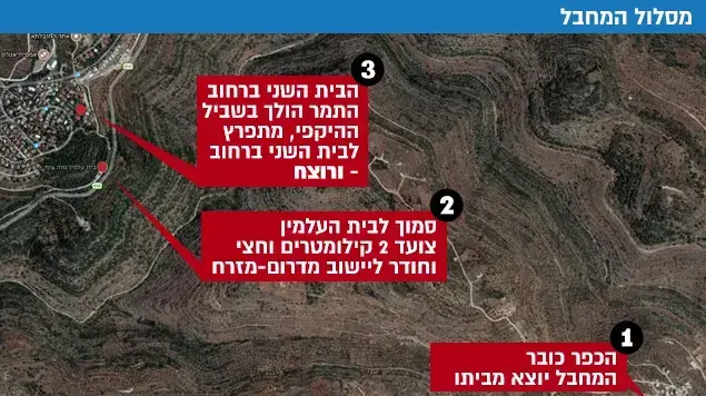 מסלול המחבל מסלול המחבל